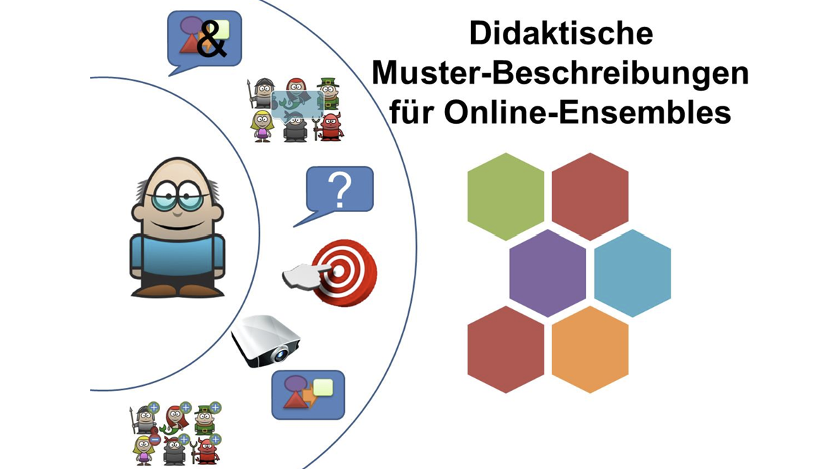 Didaktische Muster-Beschreibungen für Online-Ensembles